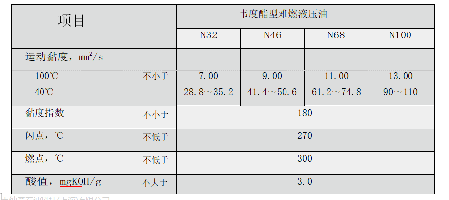 韦度难燃液压油