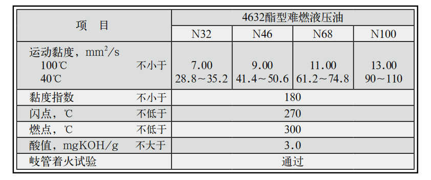 长城4632难燃液压油